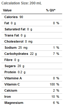 Sonic Drive In Nutrition Chart