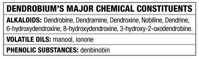 Dendrobium Extract Benefits Buy SD Pharmaceuticals Dendrobium  600 at Well ca Free 