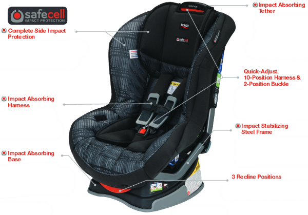 britax marathon pink