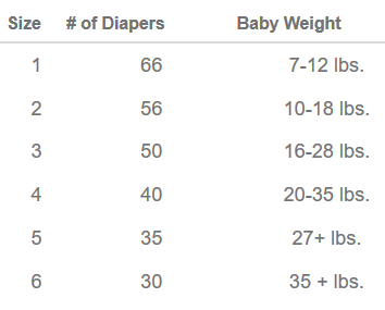 How Many Diapers Per Size Chart